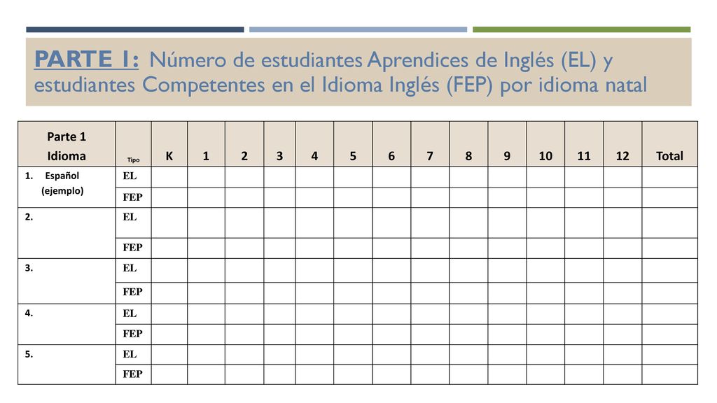 PARTE 1: Número de estudiantes Aprendices de Inglés (EL) y estudiantes Competentes en el Idioma Inglés (FEP) por idioma natal