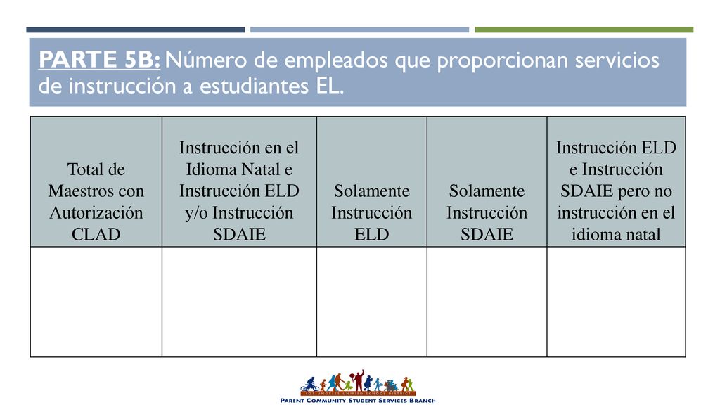PARTE 5B: Número de empleados que proporcionan servicios de instrucción a estudiantes EL.