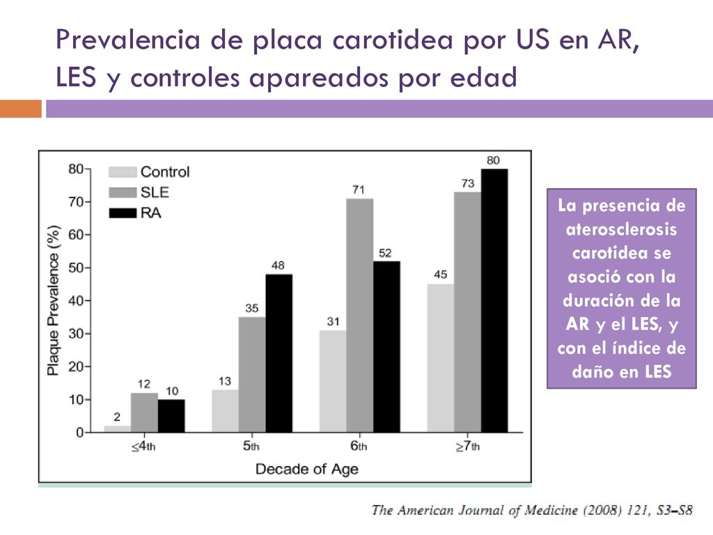 Prevalencia de placa carotidea por US en AR, LES y controles apareados por edad