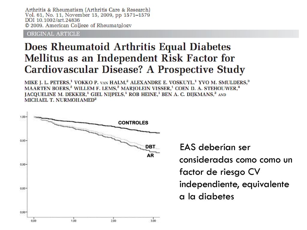 CONTROLES EAS deberían ser consideradas como como un factor de riesgo CV independiente, equivalente a la diabetes.
