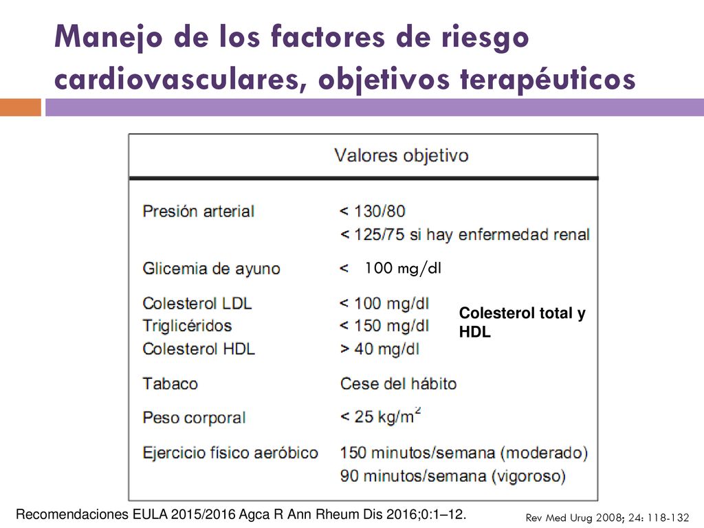 Manejo de los factores de riesgo cardiovasculares, objetivos terapéuticos