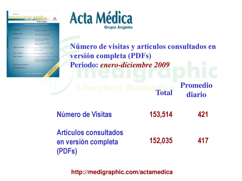 Número de visitas y artículos consultados en versión completa (PDFs)