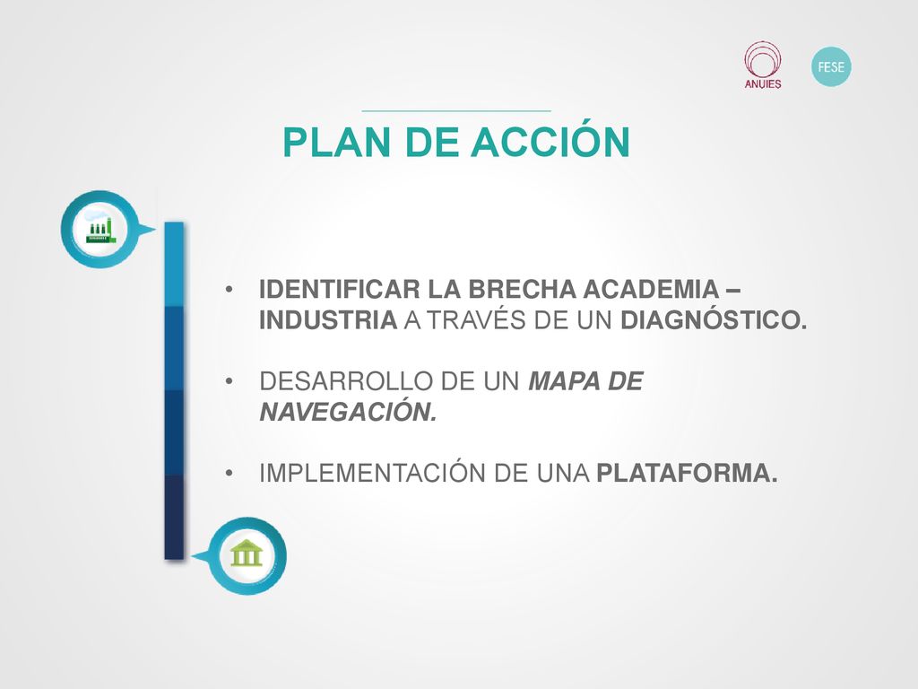 PLAN DE ACCIÓN IDENTIFICAR LA BRECHA ACADEMIA – INDUSTRIA A TRAVÉS DE UN DIAGNÓSTICO. DESARROLLO DE UN MAPA DE NAVEGACIÓN.