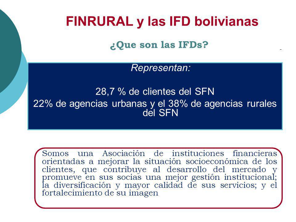 FINRURAL y las IFD bolivianas