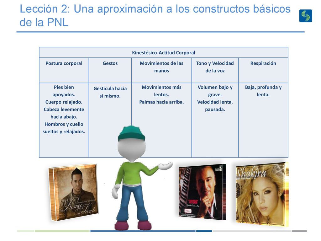 Lección 2: Una aproximación a los constructos básicos de la PNL