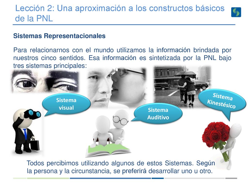 Lección 2: Una aproximación a los constructos básicos de la PNL