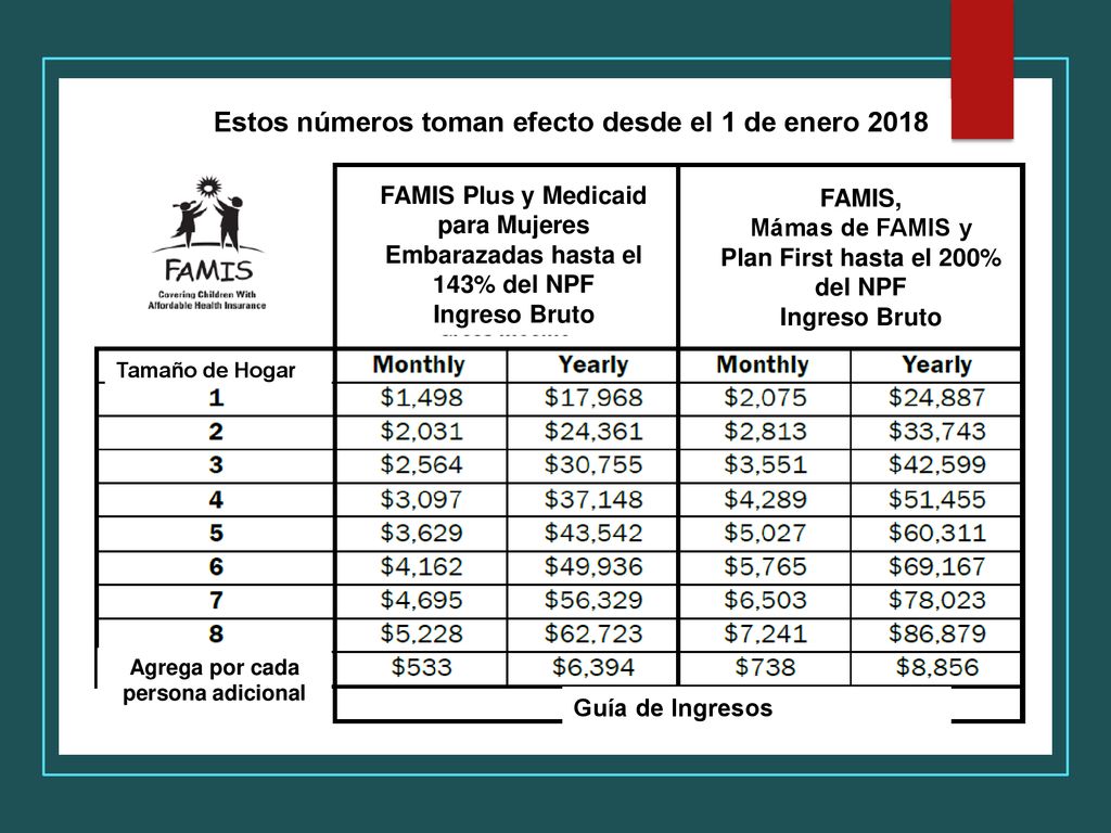 Estos números toman efecto desde el 1 de enero 2018
