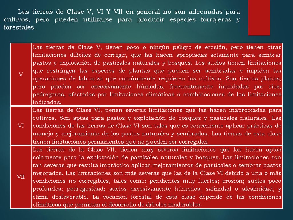 Las tierras de Clase V, VI Y VII en general no son adecuadas para cultivos, pero pueden utilizarse para producir especies forrajeras y forestales.