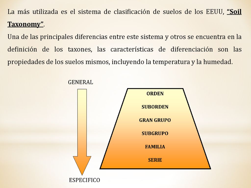 La más utilizada es el sistema de clasificación de suelos de los EEUU, Soil Taxonomy .