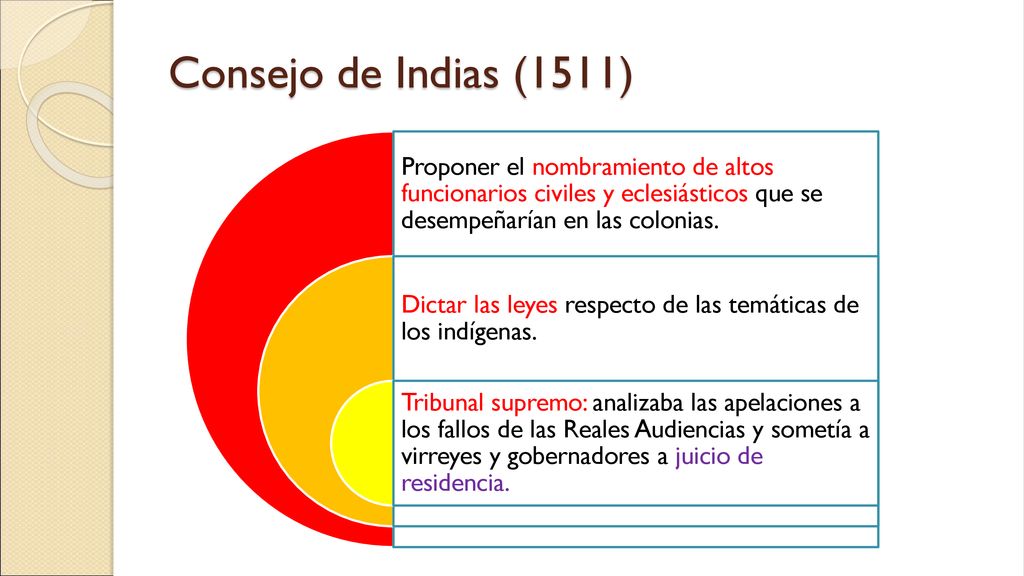 Consejo de Indias (1511) Proponer el nombramiento de altos funcionarios civiles y eclesiásticos que se desempeñarían en las colonias.