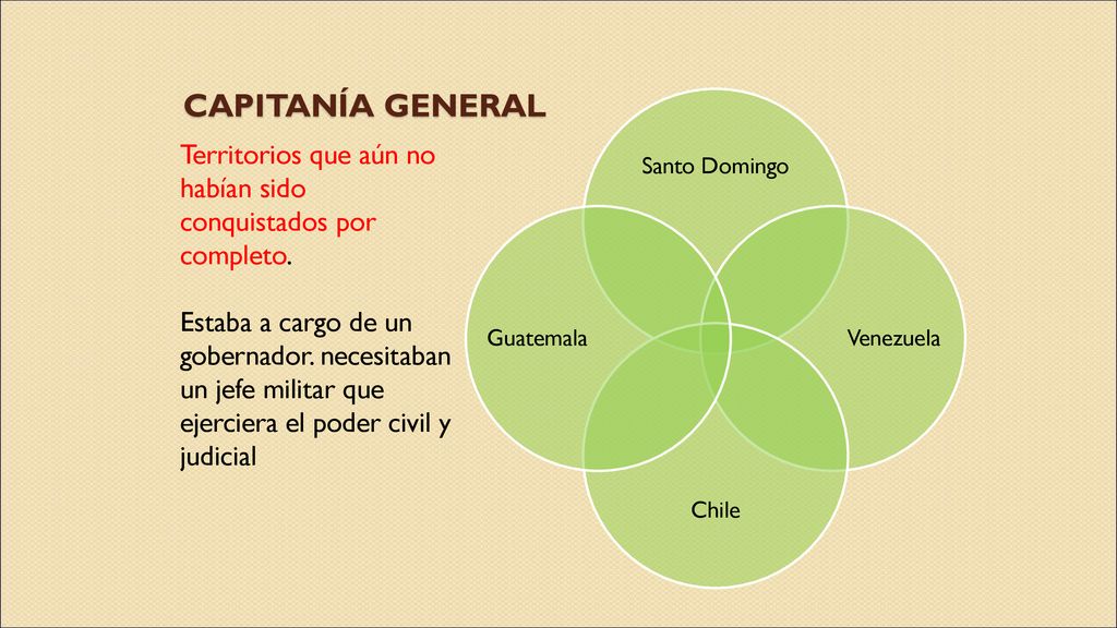 Capitanía General Santo Domingo. Venezuela. Chile. Guatemala. Territorios que aún no habían sido conquistados por completo.