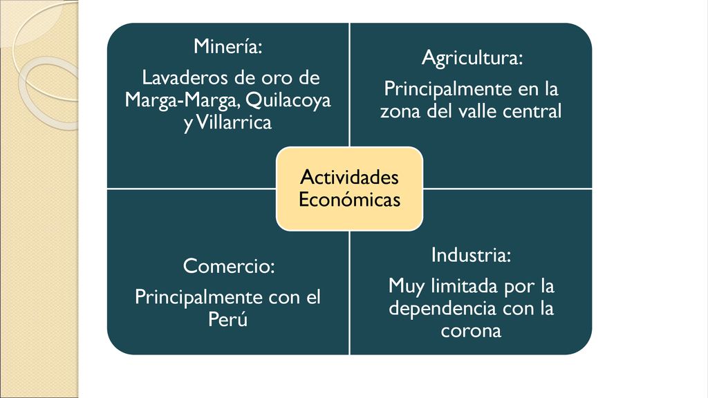 Lavaderos de oro de Marga-Marga, Quilacoya y Villarrica Agricultura:
