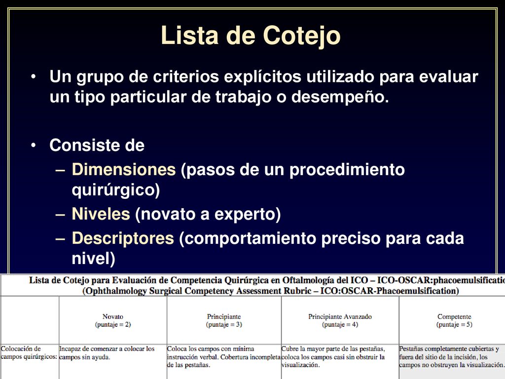 Lista de Cotejo Un grupo de criterios explícitos utilizado para evaluar un tipo particular de trabajo o desempeño.