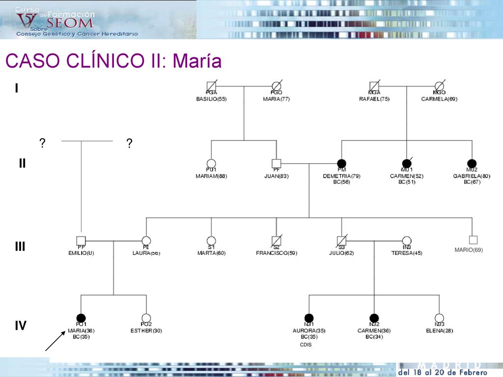 CASO CLÍNICO II: María I II III MARIO(69) IV CDIS