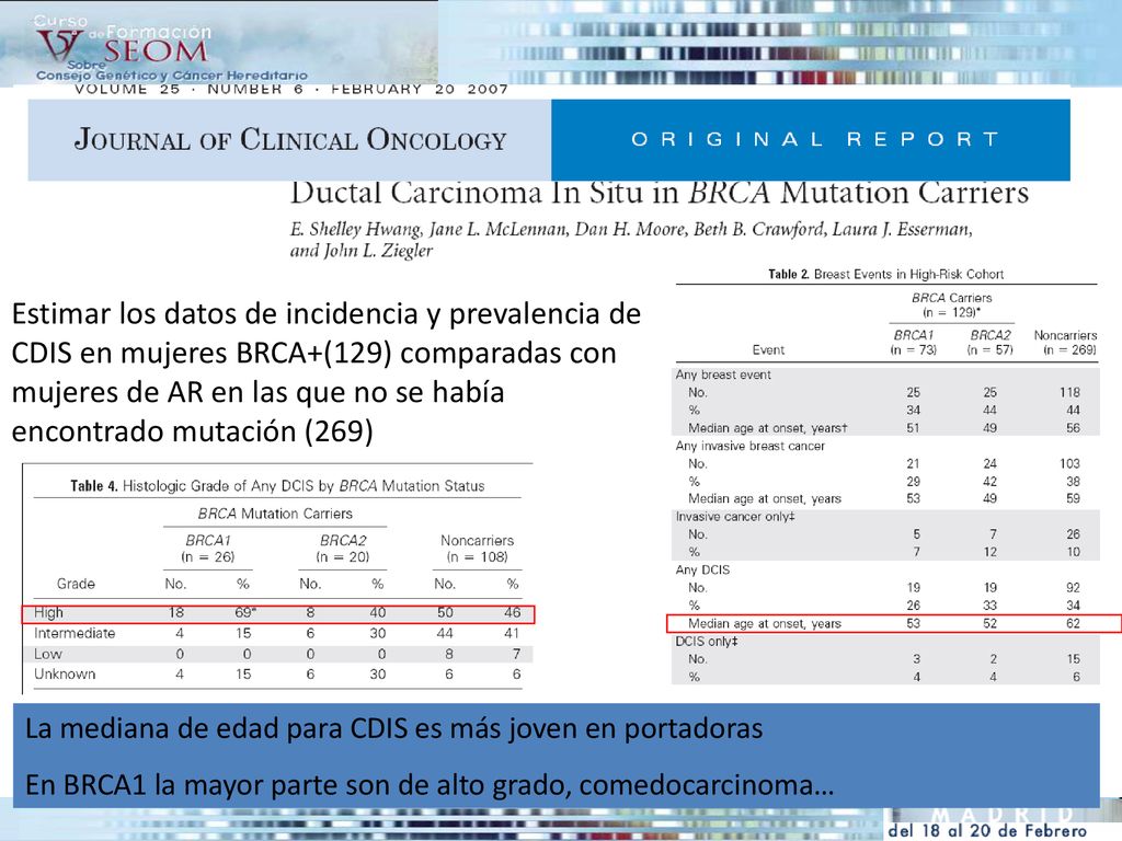 Estimar los datos de incidencia y prevalencia de CDIS en mujeres BRCA+(129) comparadas con mujeres de AR en las que no se había encontrado mutación (269)