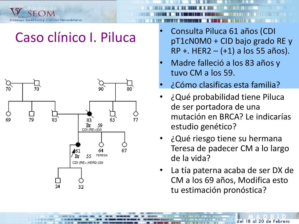 Caso clínico I. Piluca Consulta Piluca 61 años (CDI pT1cN0M0 + CID bajo grado RE y RP +. HER2 – (+1) a los 55 años).