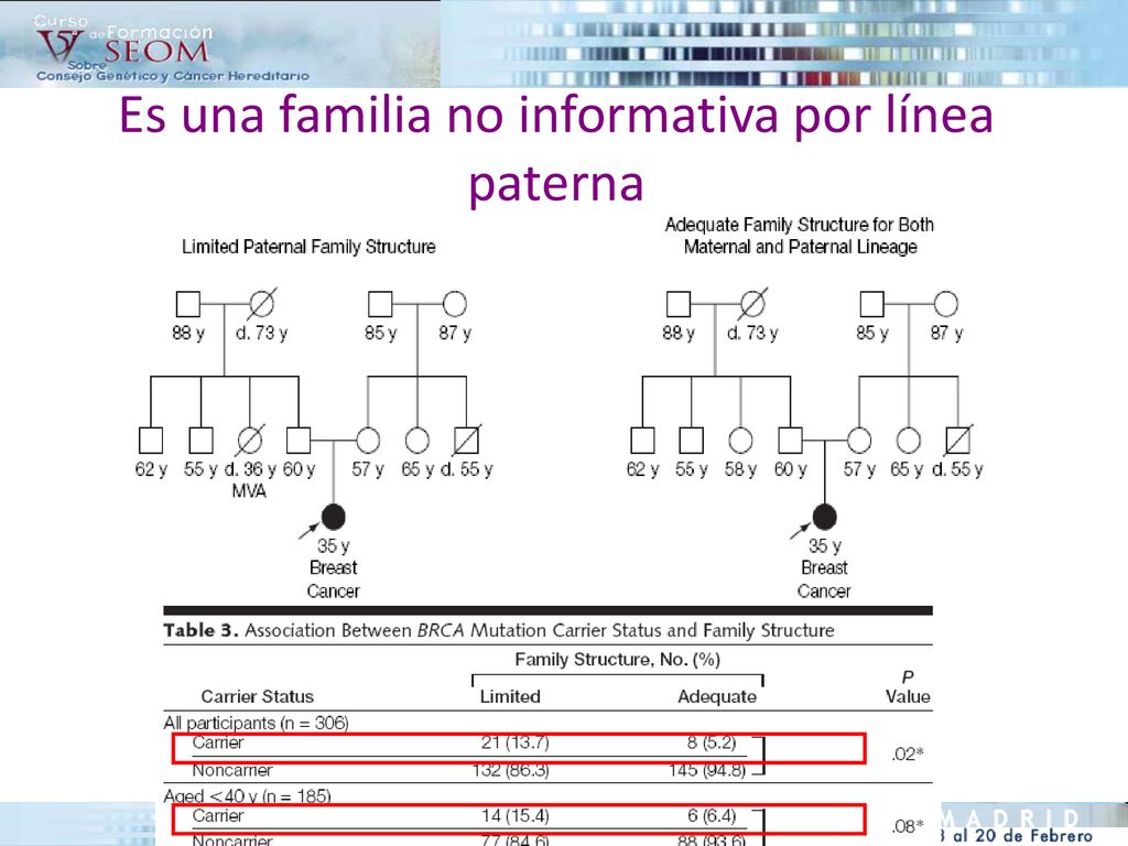 Es una familia no informativa por línea paterna