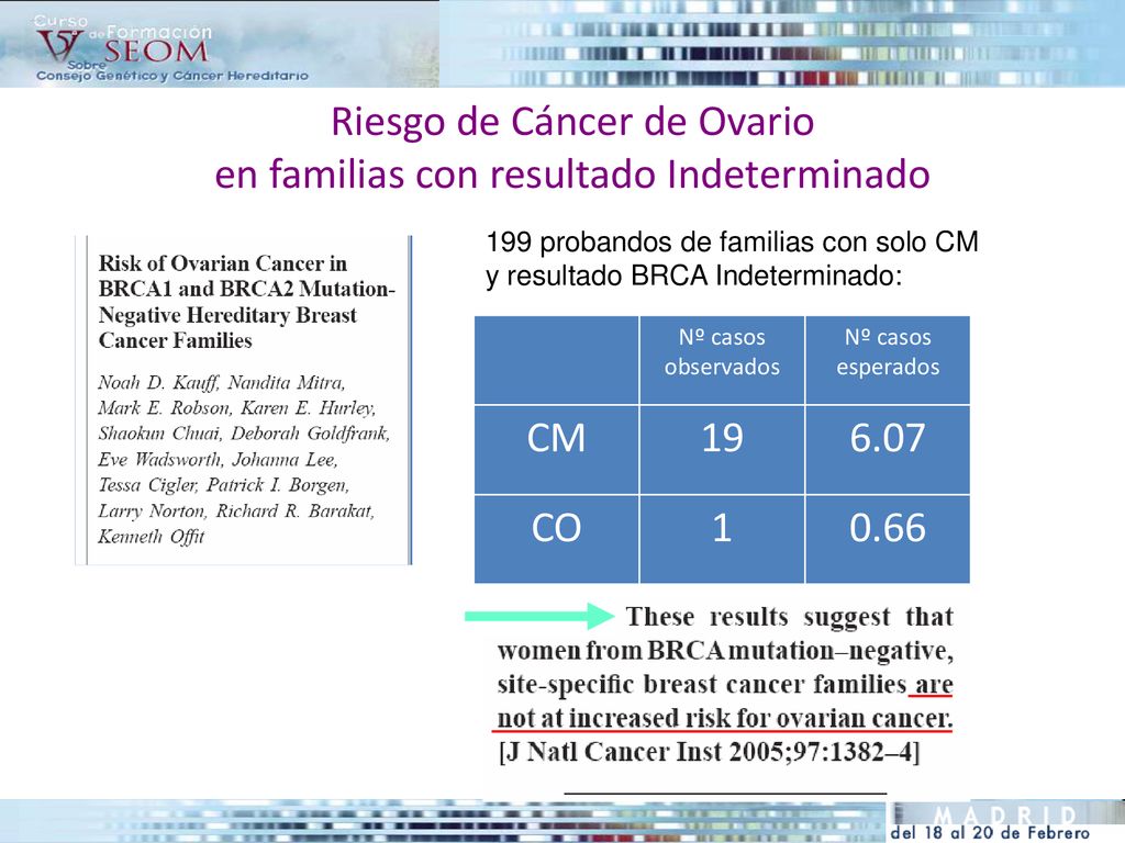 Riesgo de Cáncer de Ovario en familias con resultado Indeterminado