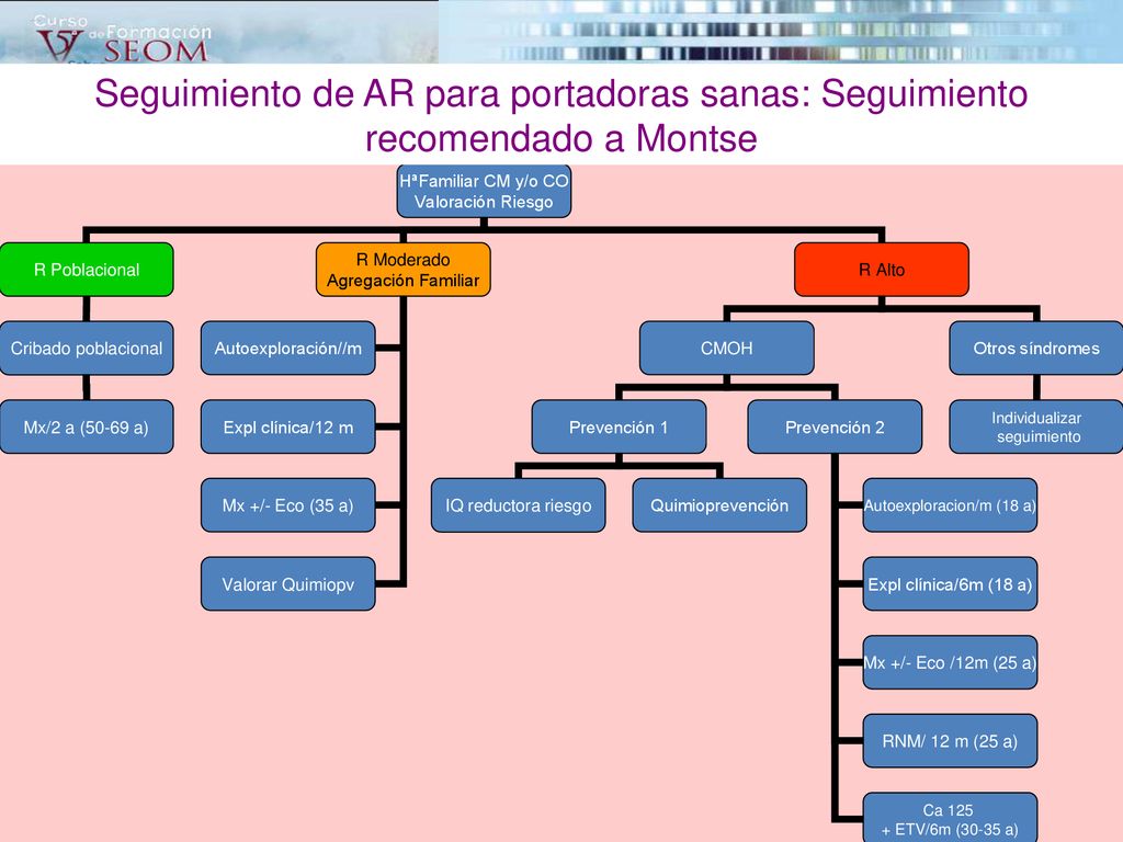 Seguimiento de AR para portadoras sanas: Seguimiento recomendado a Montse