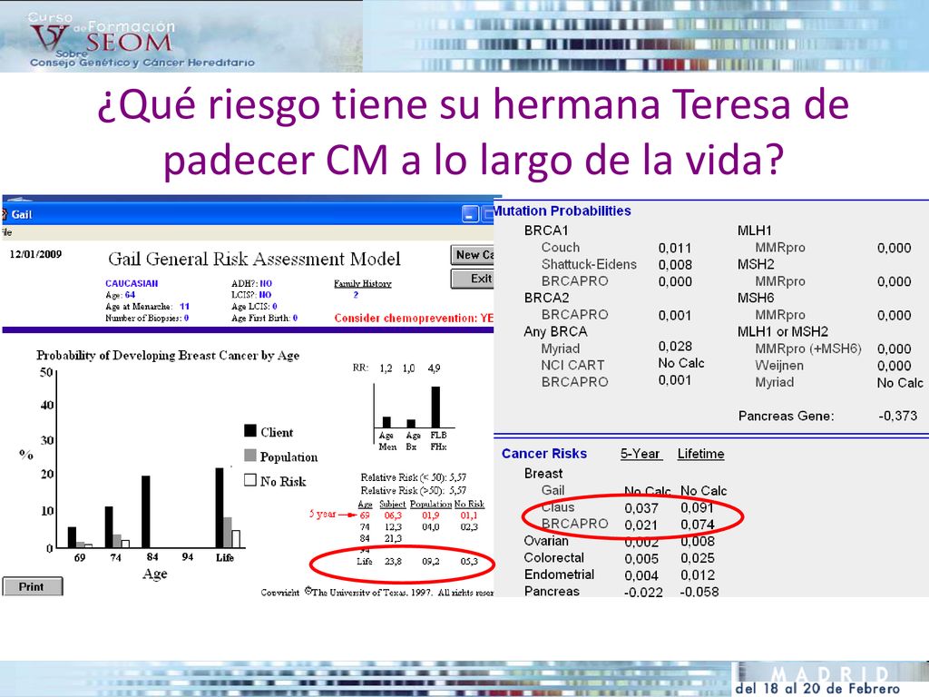 ¿Qué riesgo tiene su hermana Teresa de padecer CM a lo largo de la vida