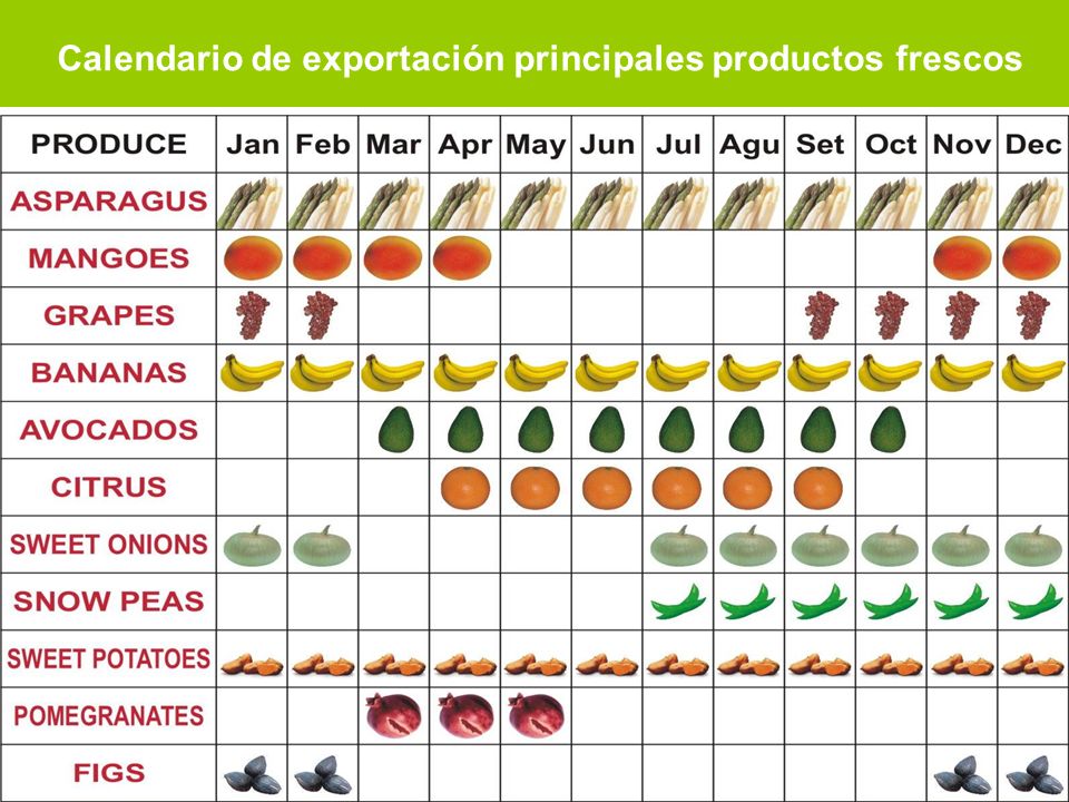 Calendario de exportación principales productos frescos