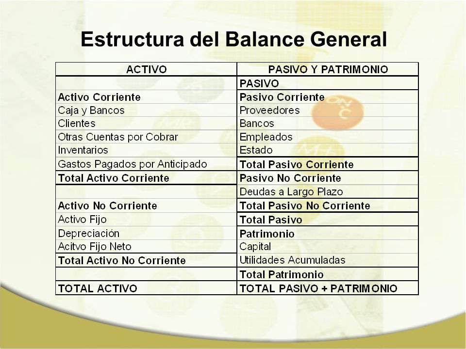 Estructura del Balance General
