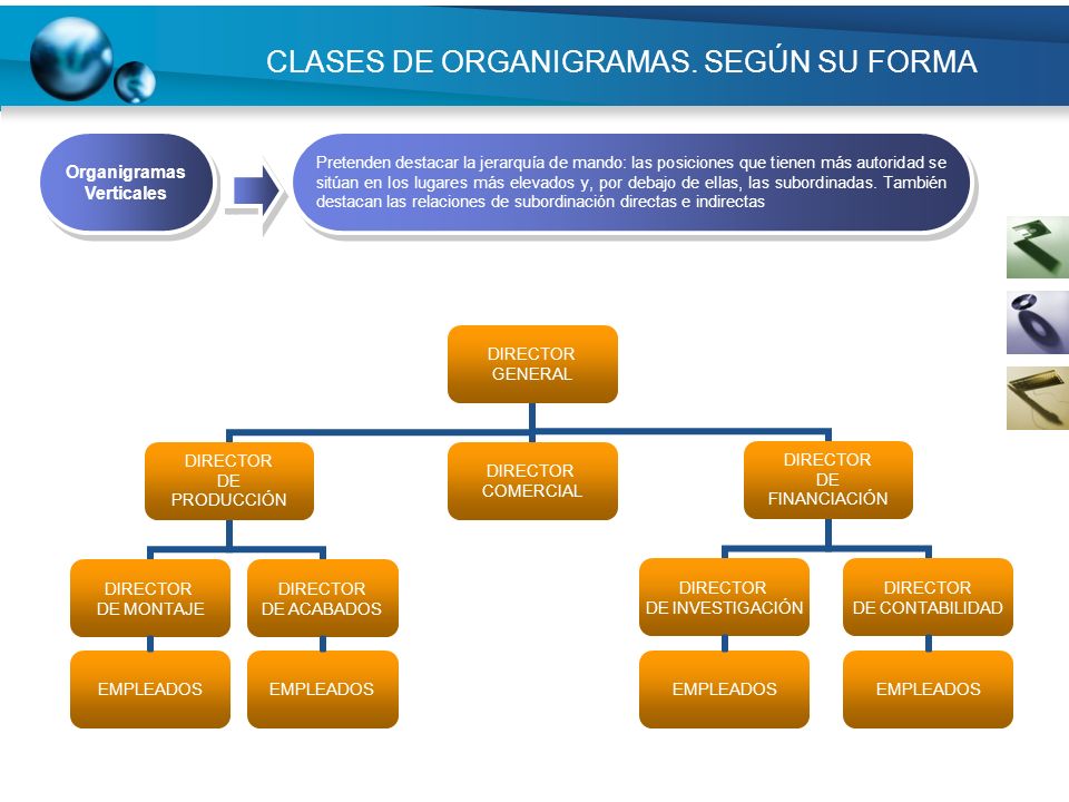 CLASES DE ORGANIGRAMAS. SEGÚN SU FORMA