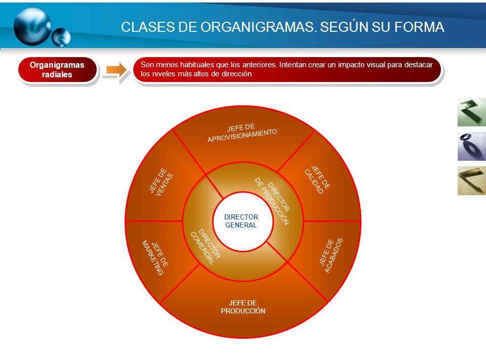 CLASES DE ORGANIGRAMAS. SEGÚN SU FORMA