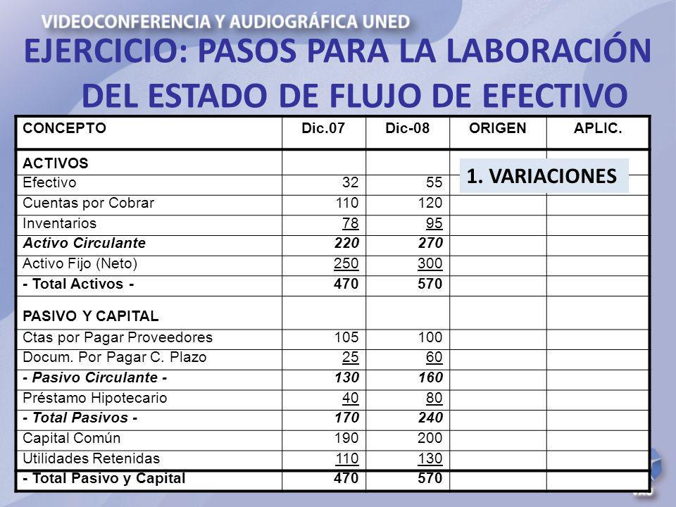 EJERCICIO: PASOS PARA LA LABORACIÓN DEL ESTADO DE FLUJO DE EFECTIVO