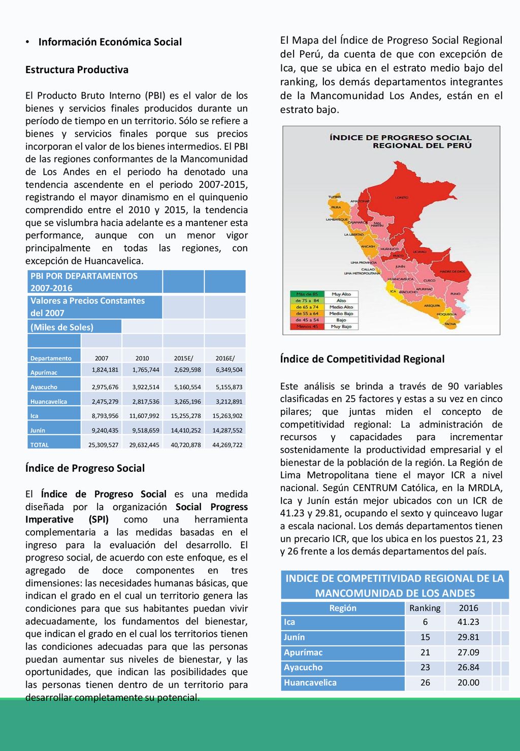 INDICE DE COMPETITIVIDAD REGIONAL DE LA MANCOMUNIDAD DE LOS ANDES