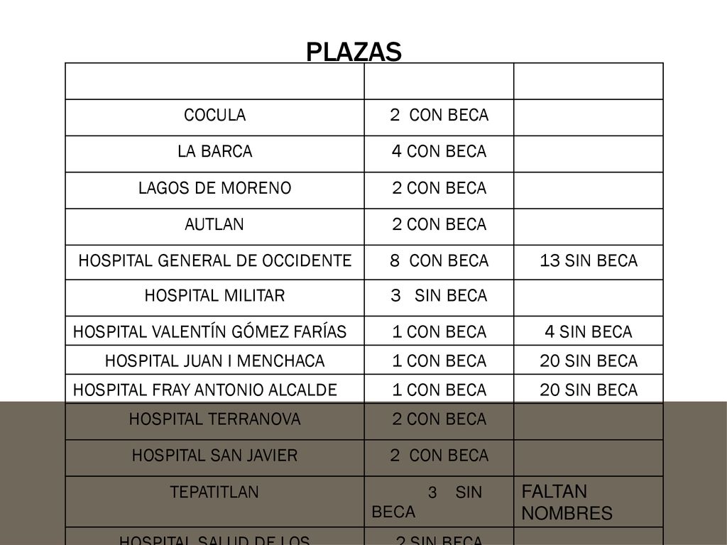 PLAZAS COCULA 2 CON BECA LA BARCA 4 CON BECA LAGOS DE MORENO