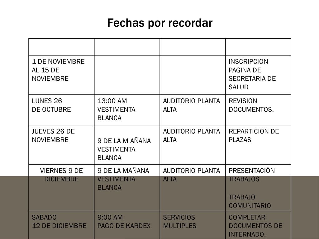 Fechas por recordar FECHA HORA LUGAR OBJETIVO