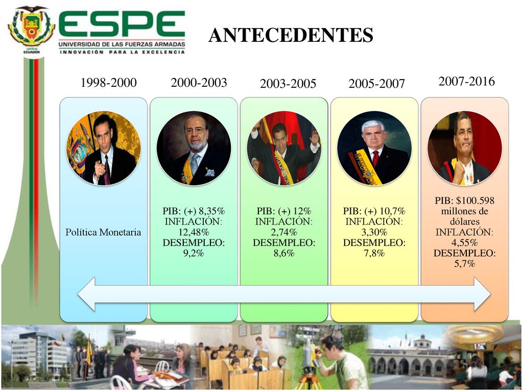 ANTECEDENTES Política Monetaria. PIB: (+) 8,35% INFLACIÓN: 12,48% DESEMPLEO: 9,2%