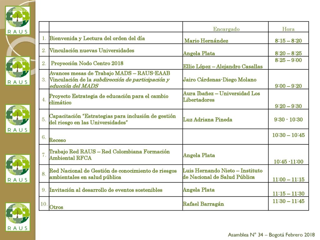Encargado Hora. 1. Bienvenida y Lectura del orden del día. Mario Hernández. 8:15 – 8: Vinculación nuevas Universidades.