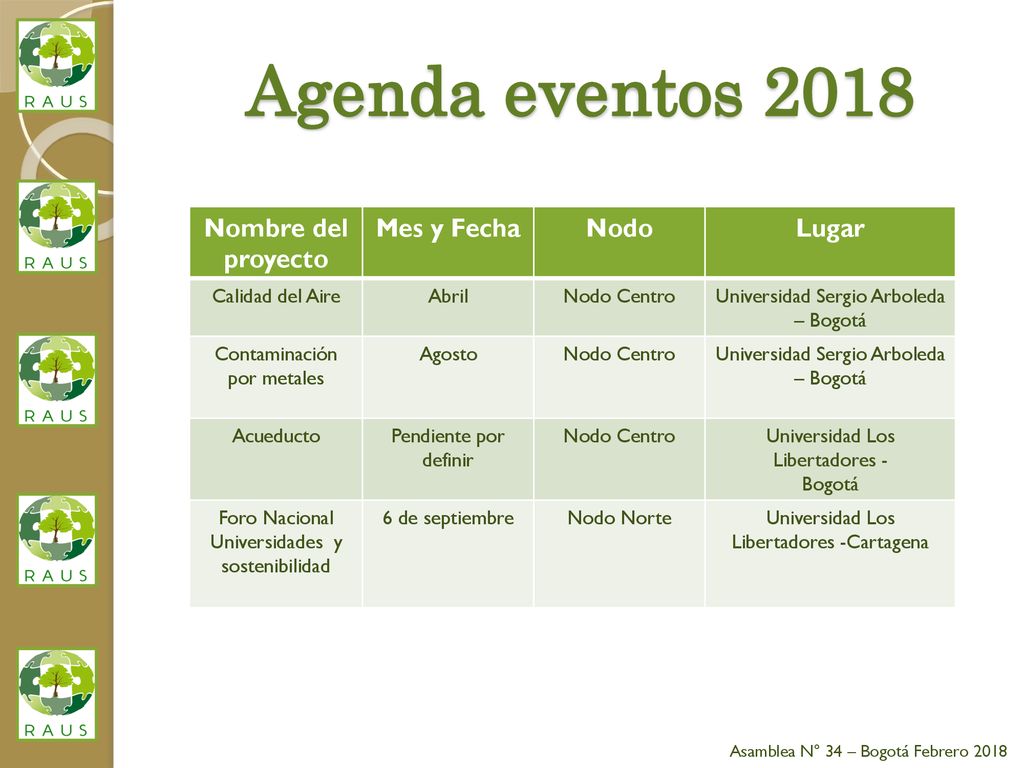 Agenda eventos 2018 Nombre del proyecto Mes y Fecha Nodo Lugar