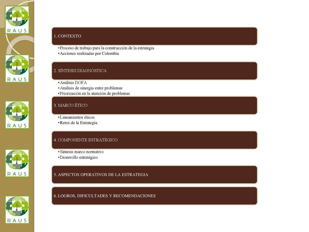 1. CONTEXTO Proceso de trabajo para la construcción de la estrategia. Acciones realizadas por Colombia.