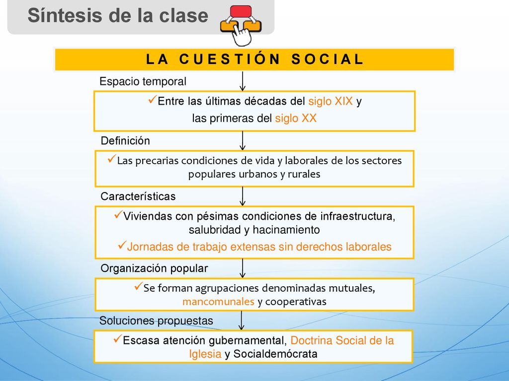 Síntesis de la clase L A C U E S T I Ó N S O C I A L Espacio temporal