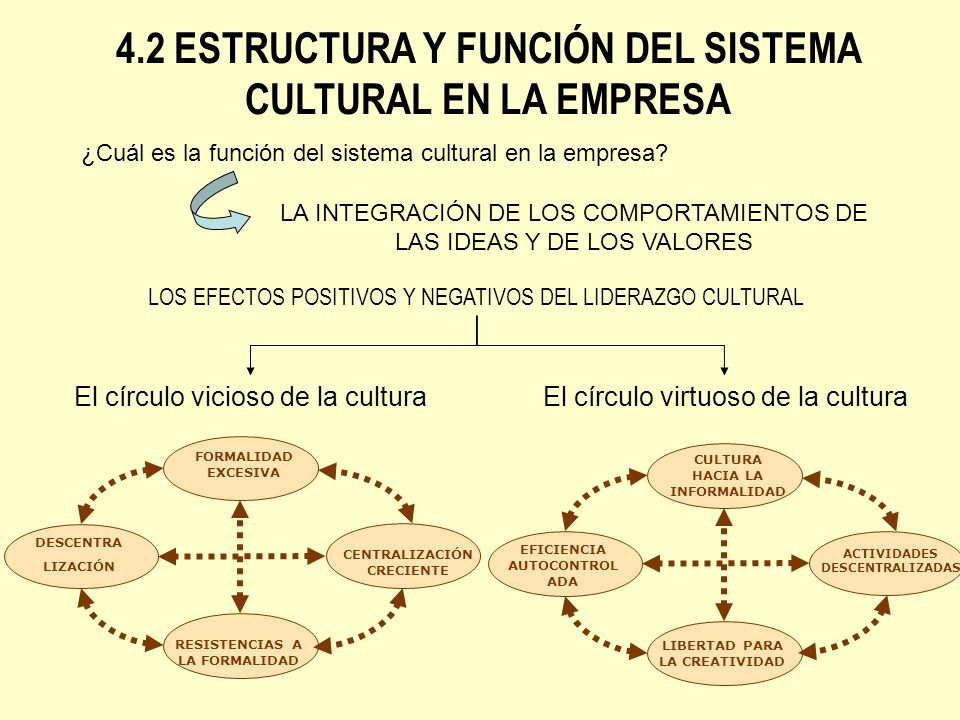 4.2 ESTRUCTURA Y FUNCIÓN DEL SISTEMA CULTURAL EN LA EMPRESA