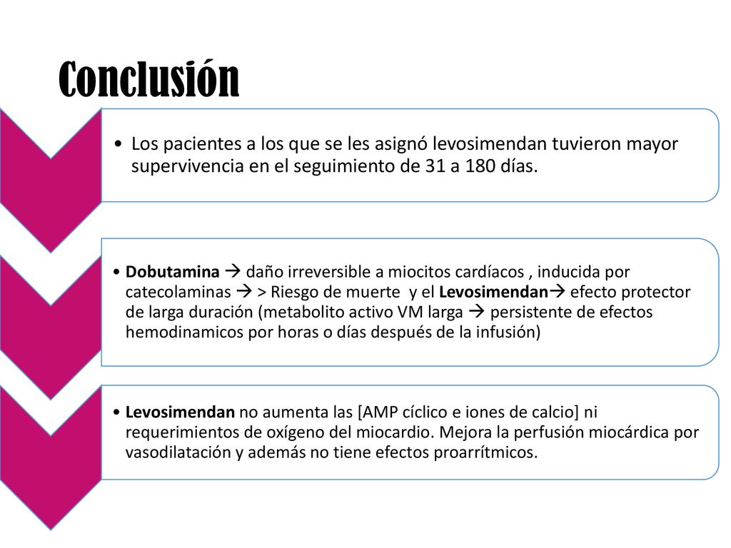 Conclusión Los pacientes a los que se les asignó levosimendan tuvieron mayor supervivencia en el seguimiento de 31 a 180 días.