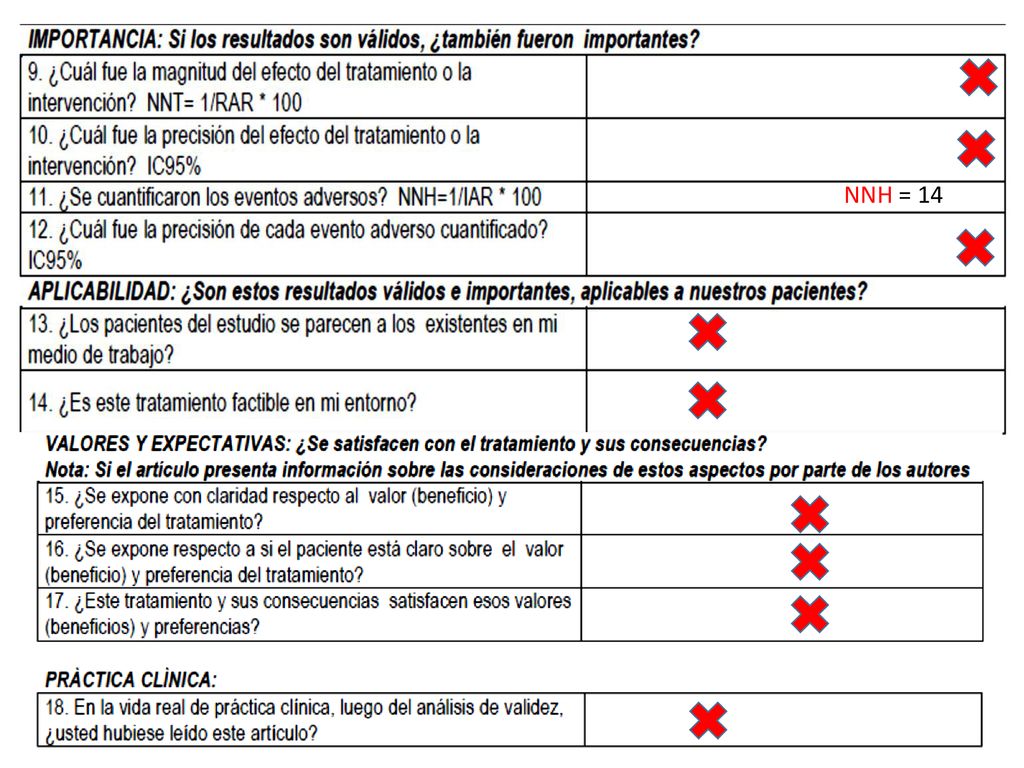 NNH = 14 NNH Se necesitan tratar 14 pacientes con Levosimendan para causar Angina o Iy 33 pacients para causar muerte con l uso de Levosimendan.