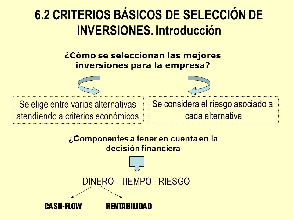 6.2 CRITERIOS BÁSICOS DE SELECCIÓN DE INVERSIONES. Introducción