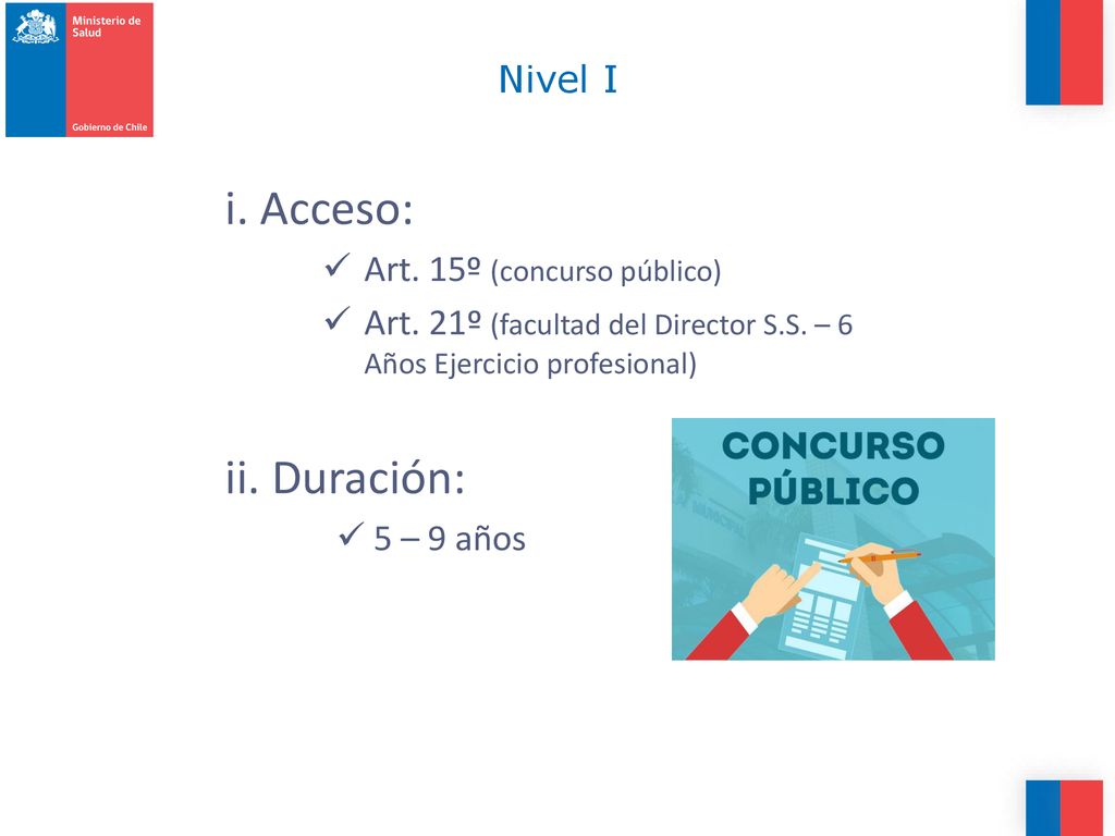i. Acceso: ii. Duración: Nivel I Art. 15º (concurso público)