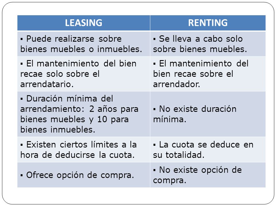 LEASING RENTING ▪ Puede realizarse sobre bienes muebles o inmuebles.