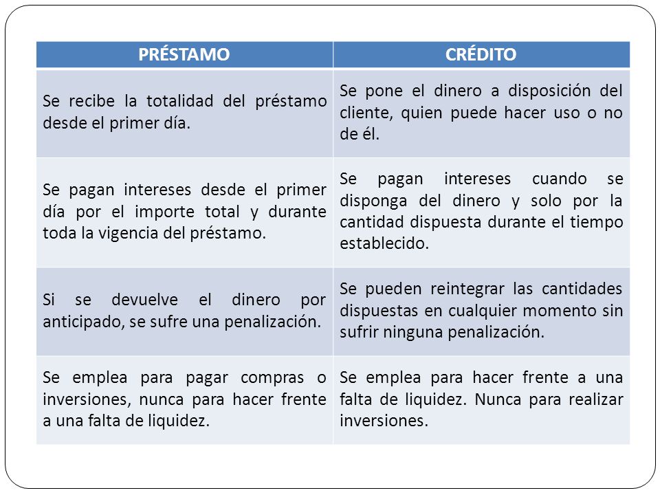 PRÉSTAMO CRÉDITO. Se recibe la totalidad del préstamo desde el primer día.