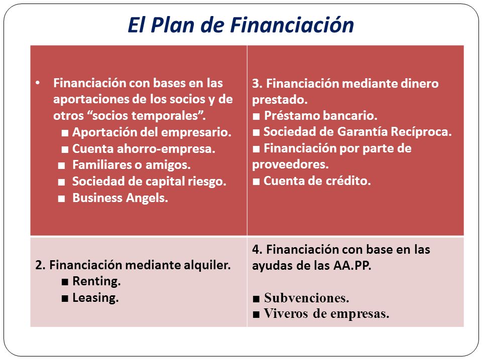 Tema 11 Introduccion Al Sistema Financiero De La Empresa Ppt Descargar