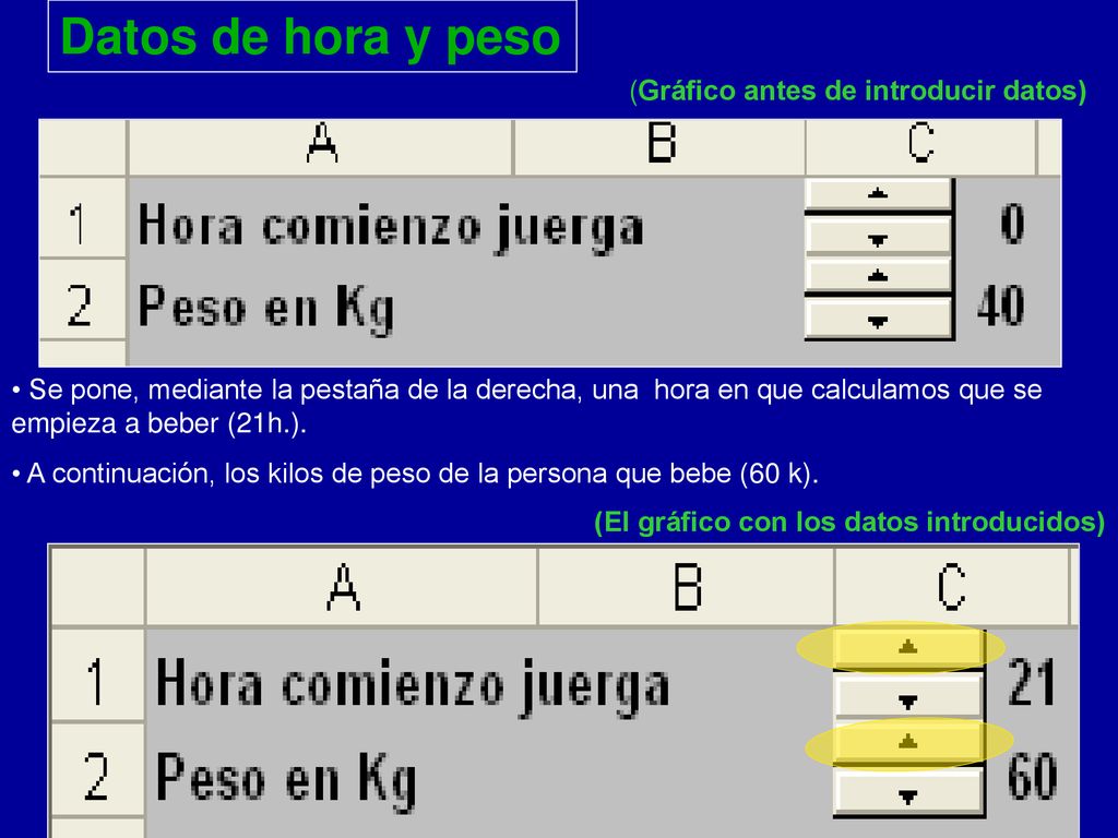 Datos de hora y peso (Gráfico antes de introducir datos)
