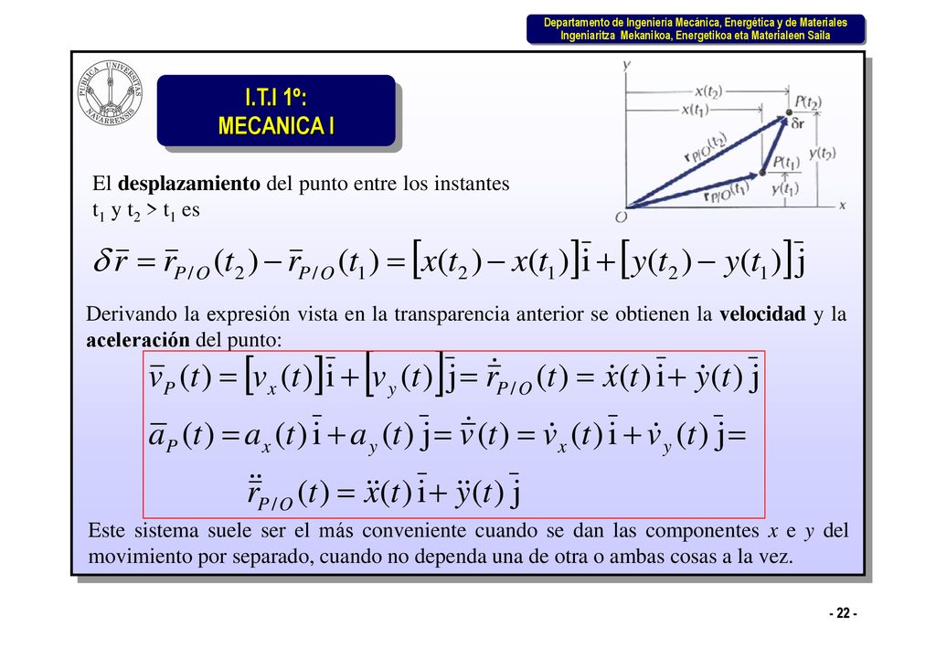 El desplazamiento del punto entre los instantes t1 y t2 > t1 es
