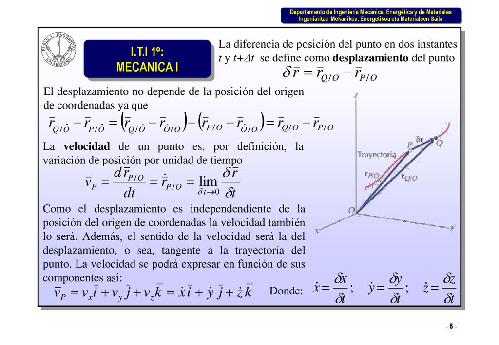 La diferencia de posición del punto en dos instantes t y t+Δt se define como desplazamiento del punto