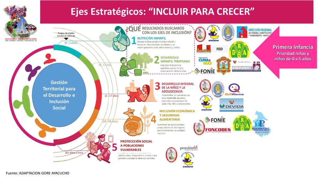 Ejes Estratégicos: INCLUIR PARA CRECER