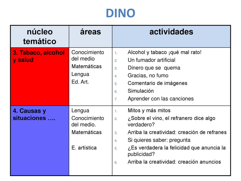 DINO núcleo temático áreas actividades 3. Tabaco, alcohol y salud